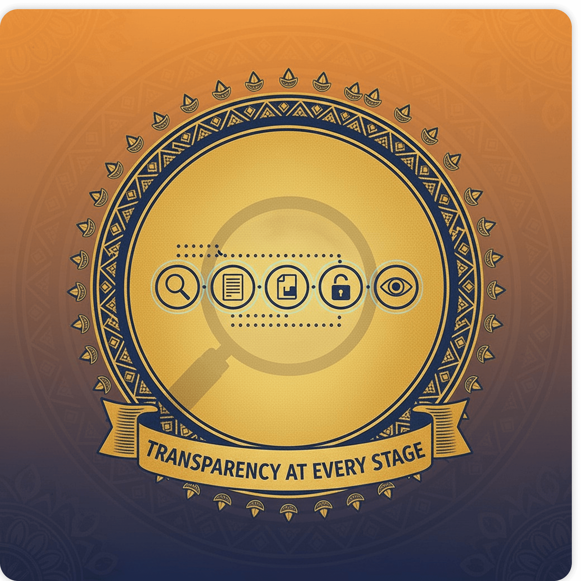 Transparency at Every Stage